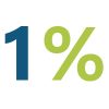 Une minoration du prix de vente de 1% par année d’occupation dans le cadre du contrat (1 à 2 ans),